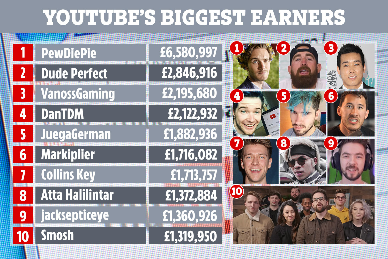 Berapa sebenarnya penghasilan seorang Youtuber?