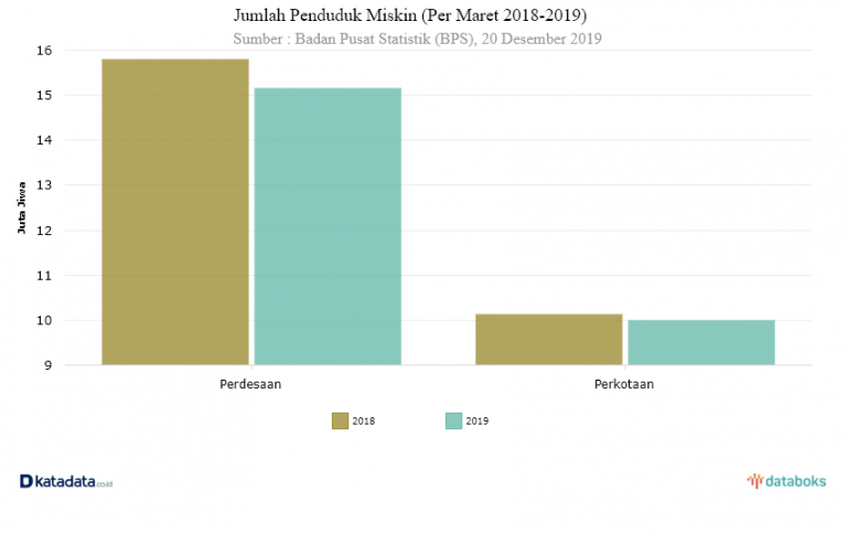 Zonautara| Info Manado, Sulawesi Utara | Berita Terkini - Data Statistik Hilangnya Permainan Tradisional 2017