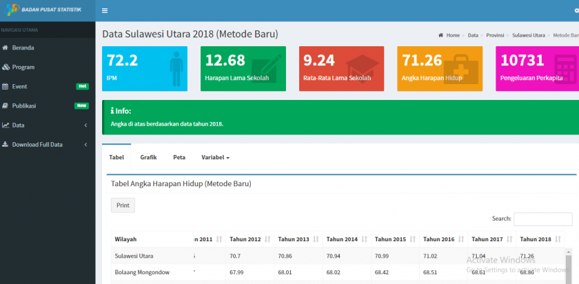 Olly: Angka harapan hidup di Sulut 72 tahun, benarkah?