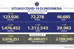 Tabel sebaran corona Indonesia