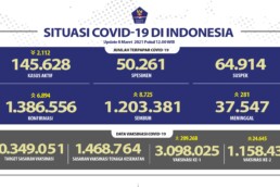 Update corona Indonesia