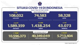 tabel sebaran corona Indonesia