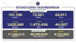 tabel sebaran corona indonesia