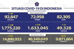 tabel sebaran corona Indonesia