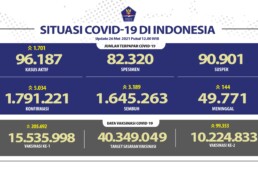 tabel sebaran corona indonesia