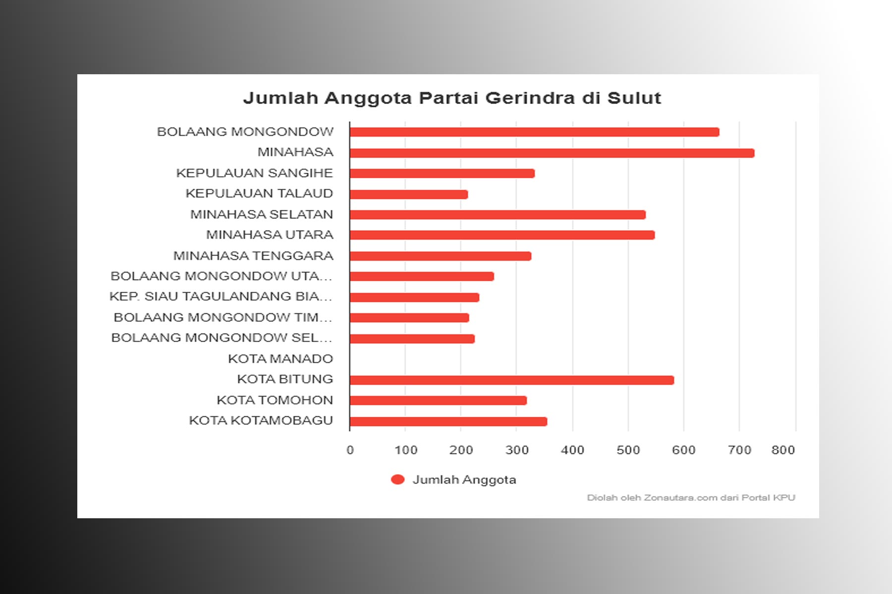 anggota partai