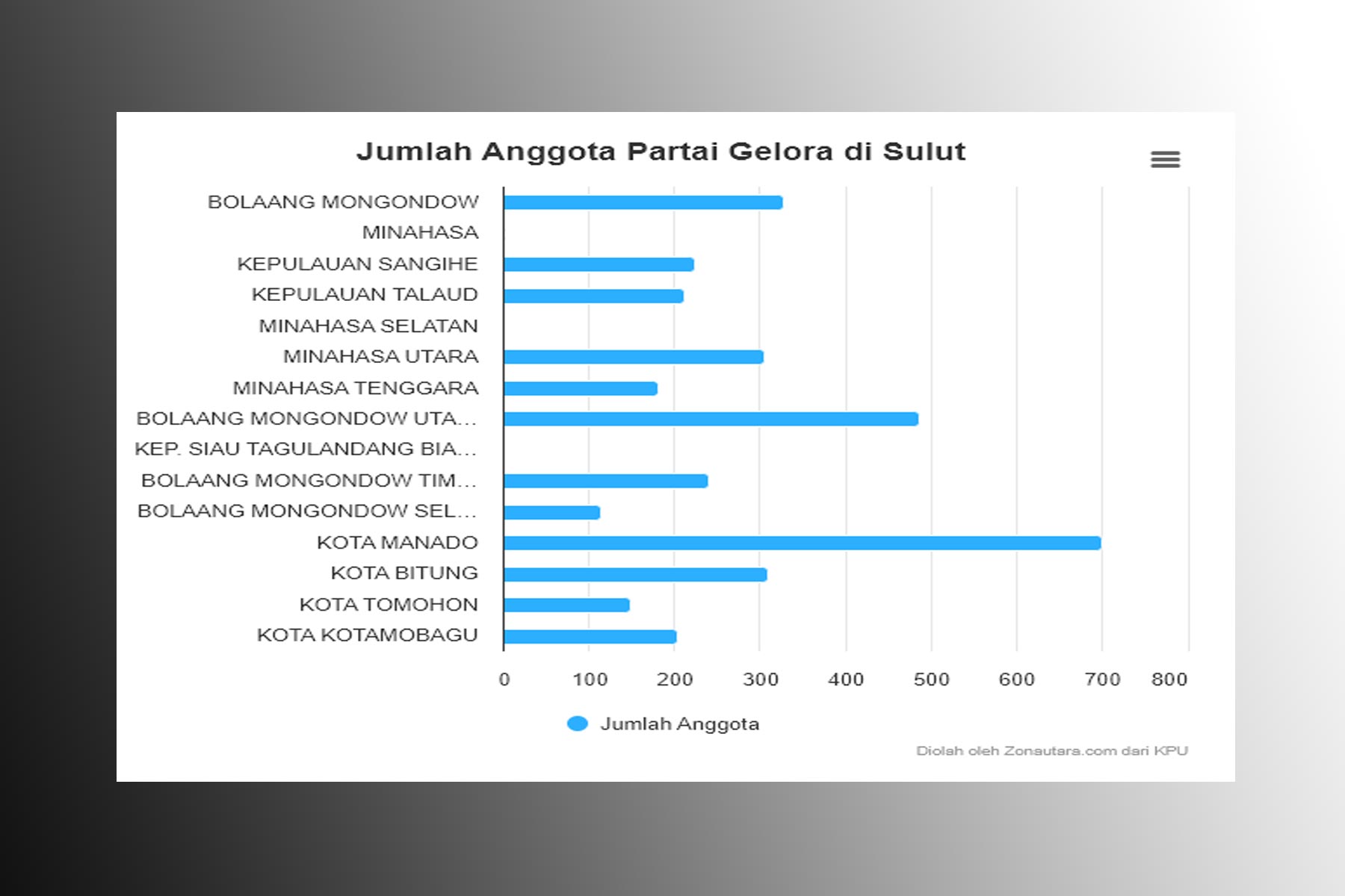 partai gelora