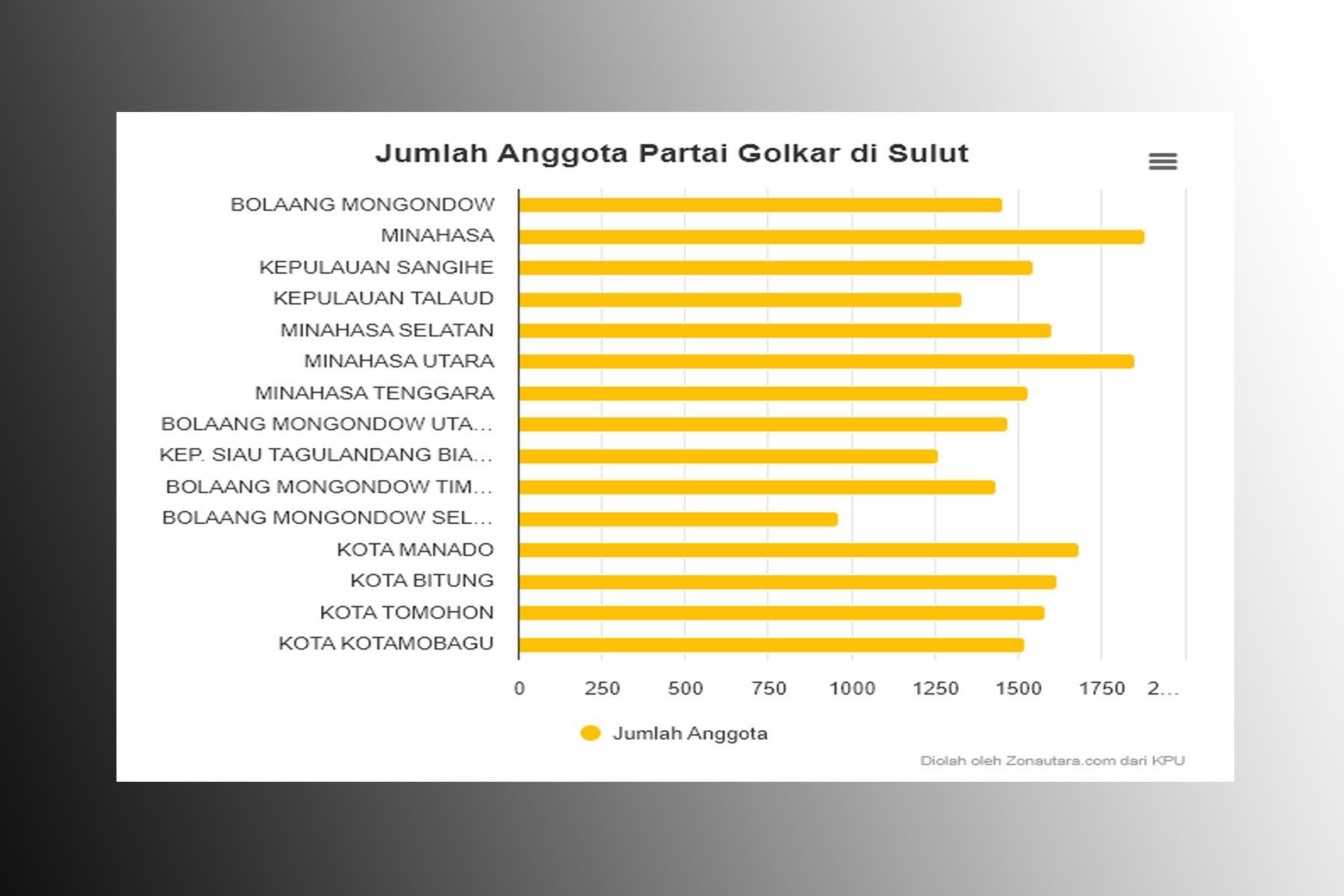 golkar