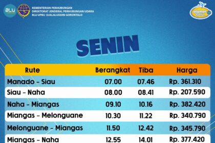 Besok, Penerbangan Perdana Pesawat Sam Air di Bandara Taman Bung Karno Siau