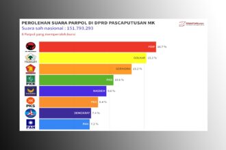 pemilu 2024