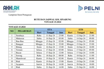 Jadwal dan rute kapal Pelni Sinabung untuk Agustus dan September 2026