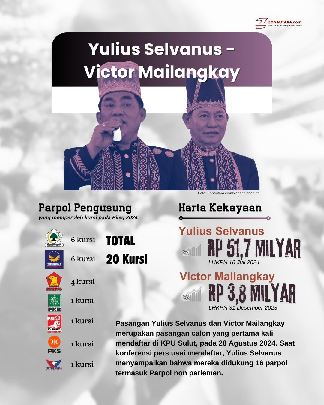 Pilkada sulut