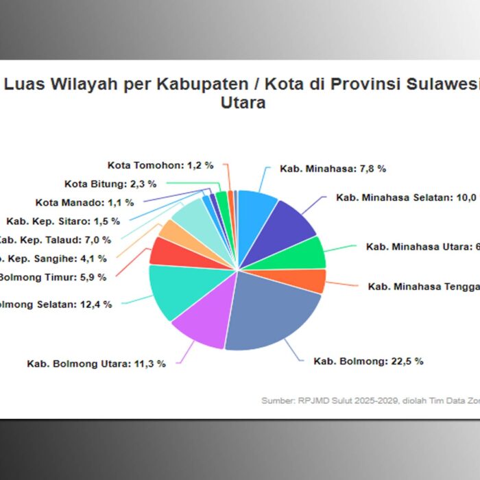 sulawesi utara