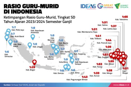 Dana BOS tak cukup angkat kesejahteraan guru honorer