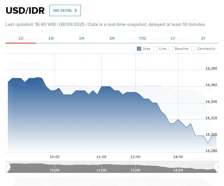 Reshuffle Kabinet Prabowo: Penggantian Sri Mulyani picu anjlok IHSG dan pelemahan Rupiah