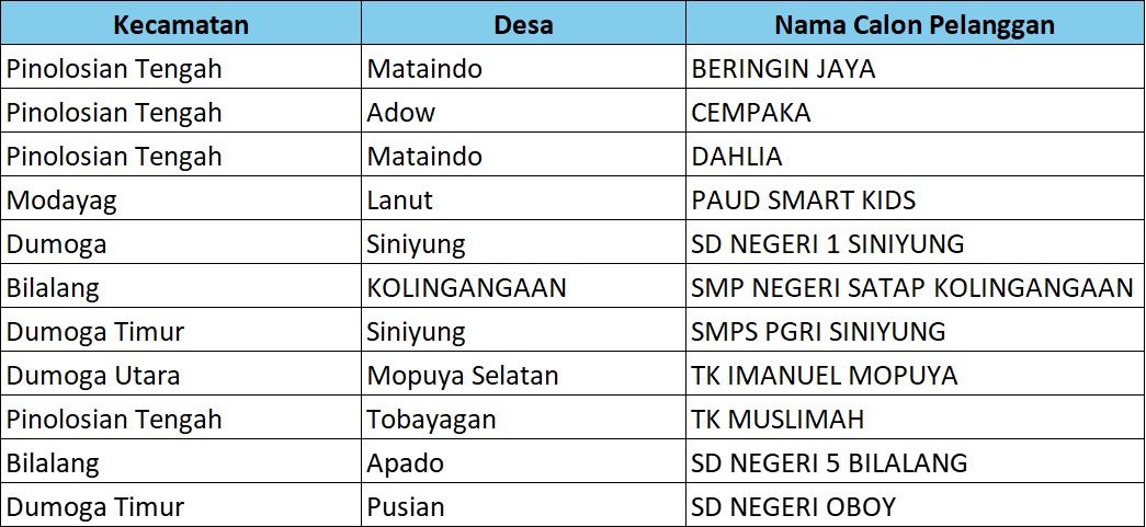 Pelita bagi Pendidikan, PLN terangi SD Negeri Oboy