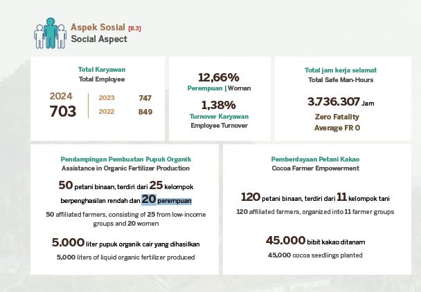 Uji tuntas HAM di lingkar tambang: Jejak dampak dan janji keberlanjutan di Bolaang Mongondow 12 jrbm