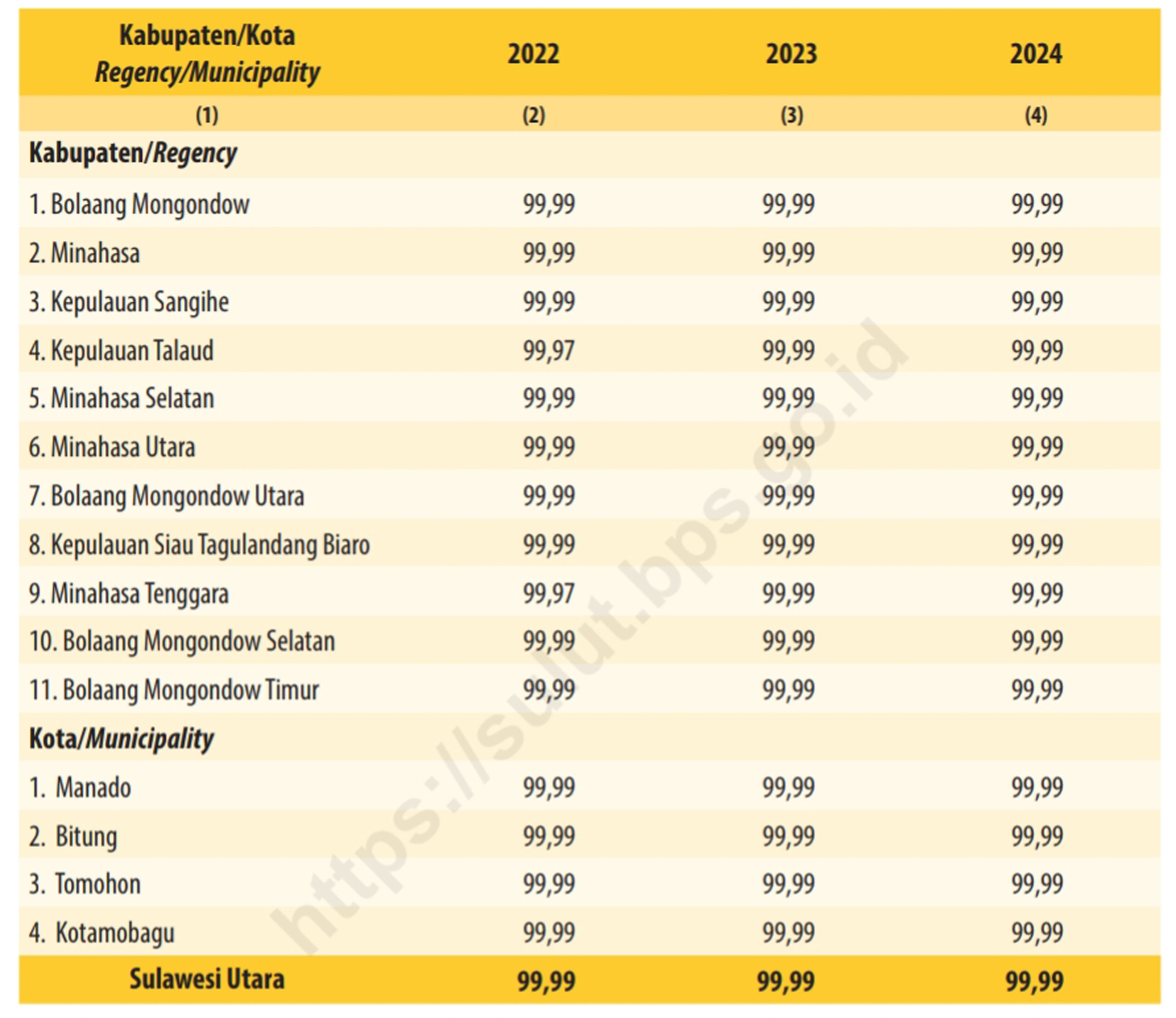 Pelita bagi Pendidikan, PLN terangi SD Negeri Oboy