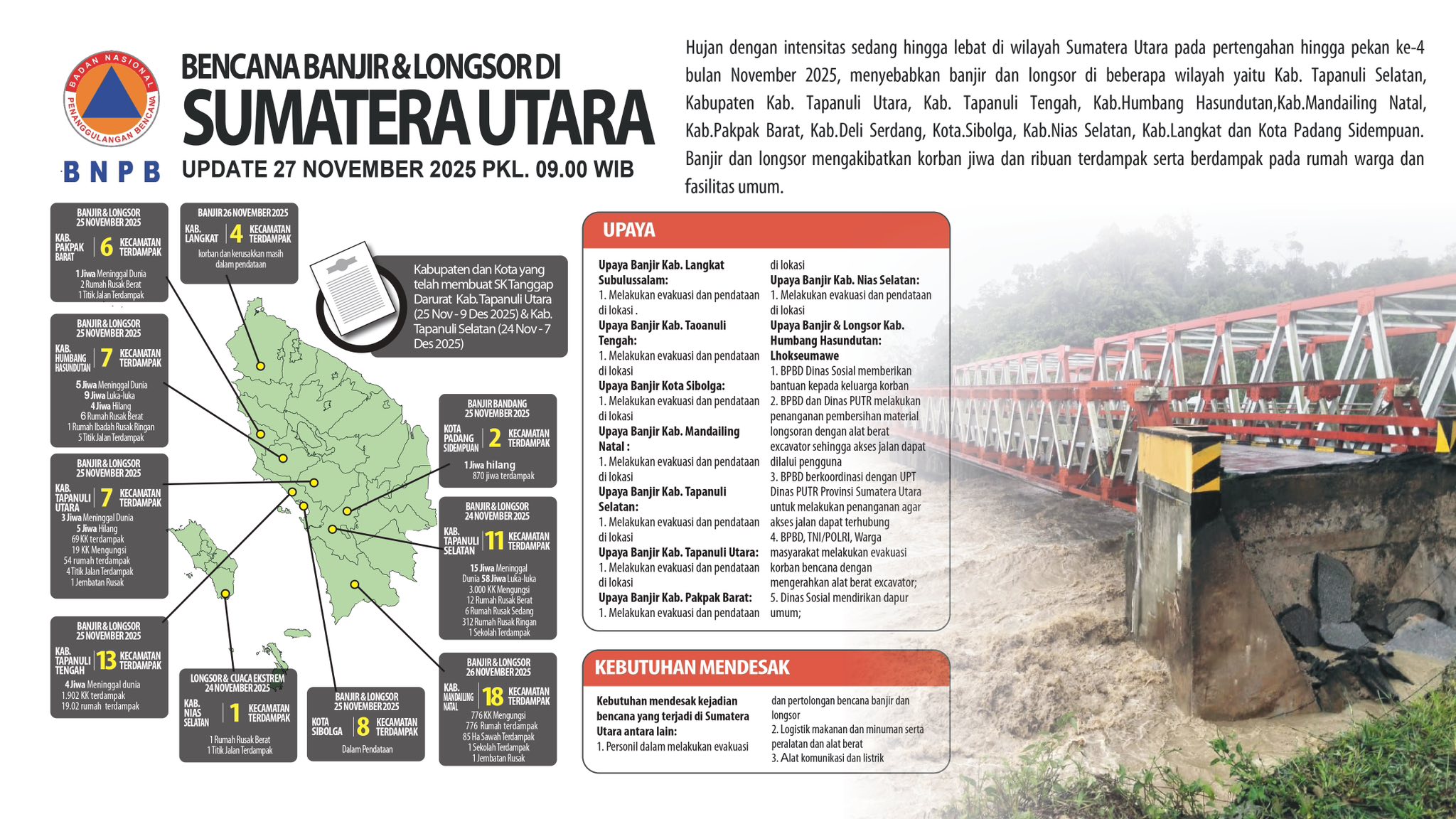 Siklon Senyar landa Sumatra: 90 tewas akibat banjir dan longsor, Pemerintah kirim bantuan darurat