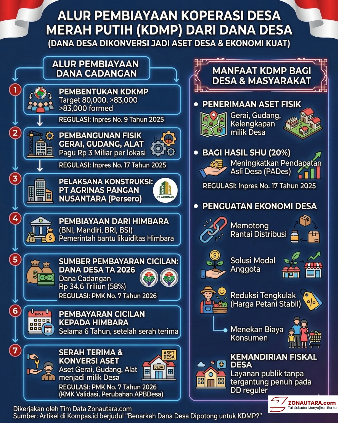 koperasi desa
