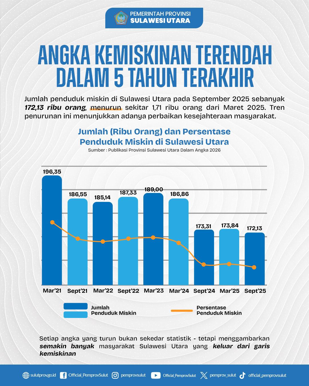 Sulut makin keren dan maju di bawah kepemimpinan YSK-Victory