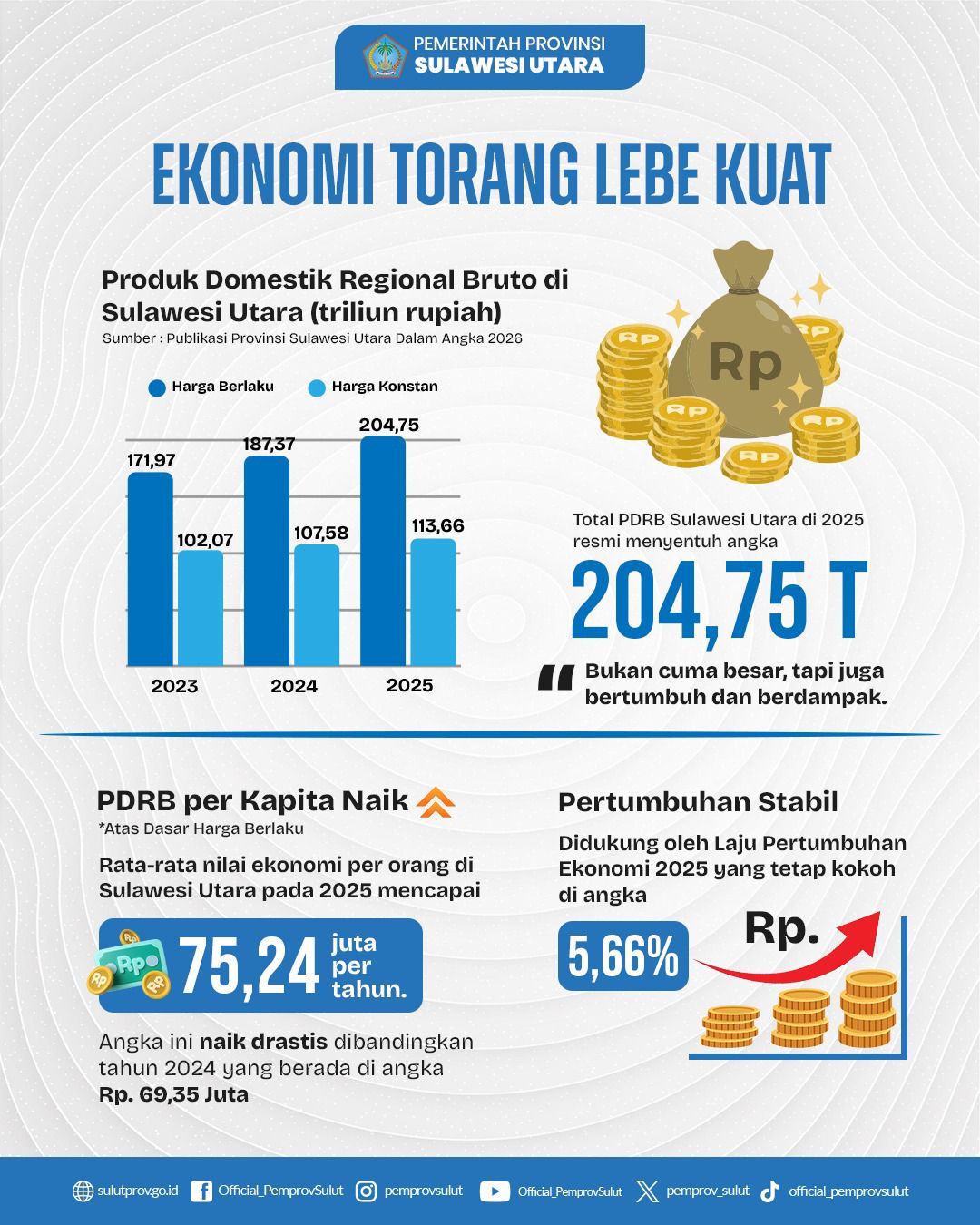 Sulut makin keren dan maju di bawah kepemimpinan YSK-Victory