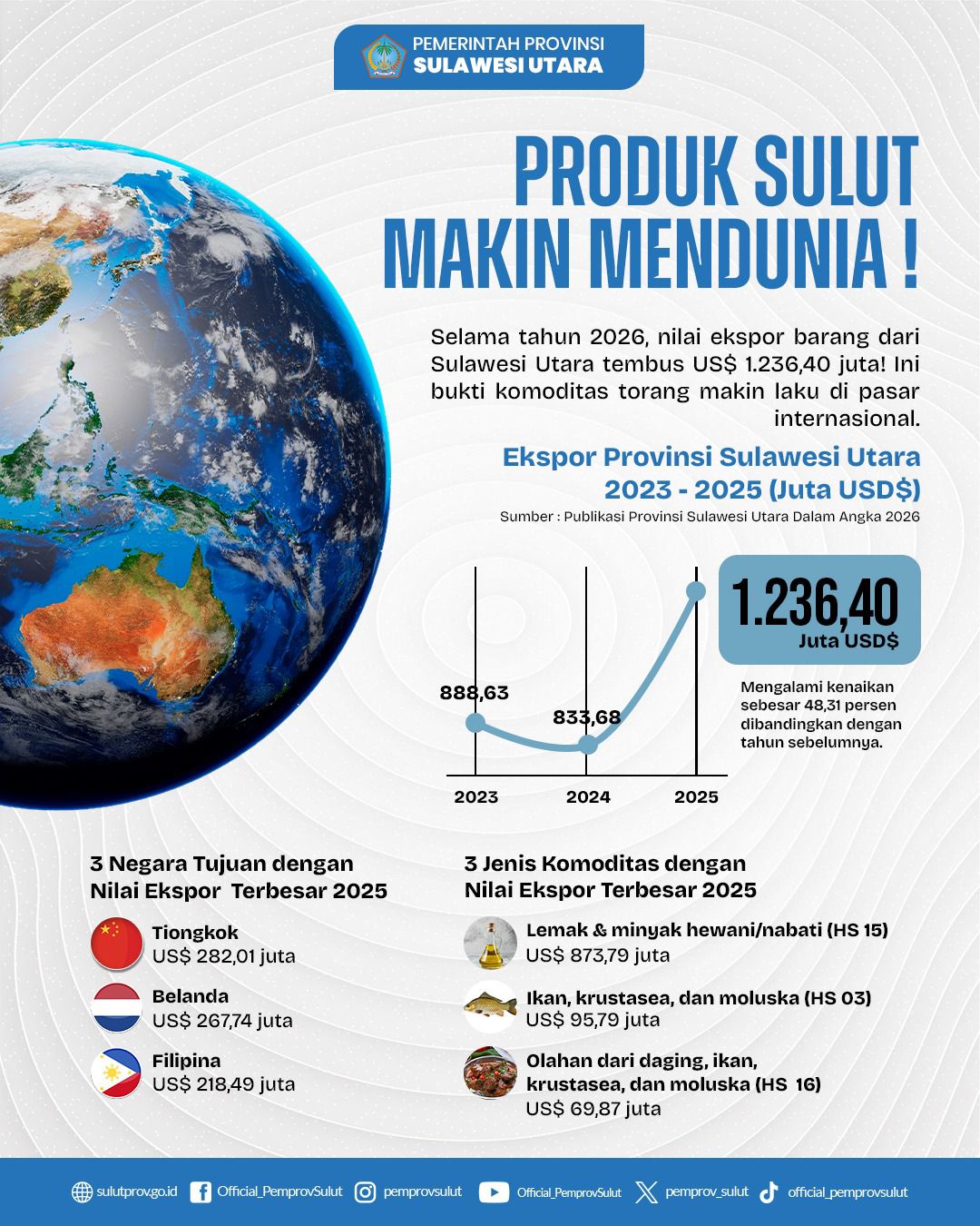 Sulut makin keren dan maju di bawah kepemimpinan YSK-Victory