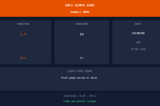 Gempa M2.5 Guncang Pusat gempa berada di darat