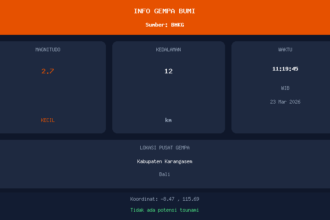 Gempa M2.7 Guncang Kabupaten Karangasem