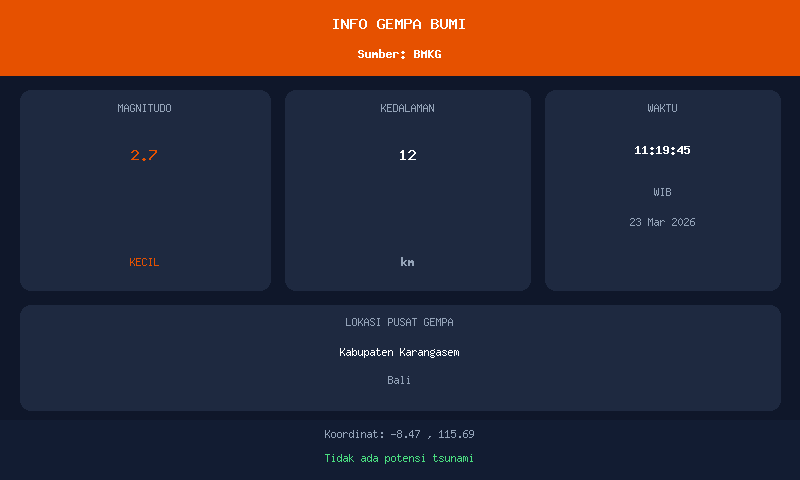 Gempa M2.7 Guncang Kabupaten Karangasem