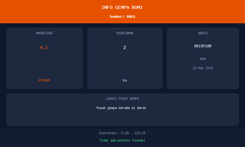 Gempa M4.1 Guncang Pusat gempa berada di darat