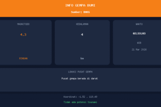 Gempa M4.3 Guncang Pusat gempa berada di darat 41 km Selatan Pasangkayu
