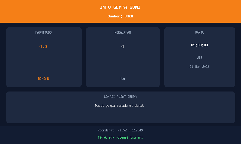 Gempa M4.3 Guncang Kabupaten Pasangkayu, Sulawesi Barat