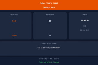 Gempa M5.3 Guncang BANTEN