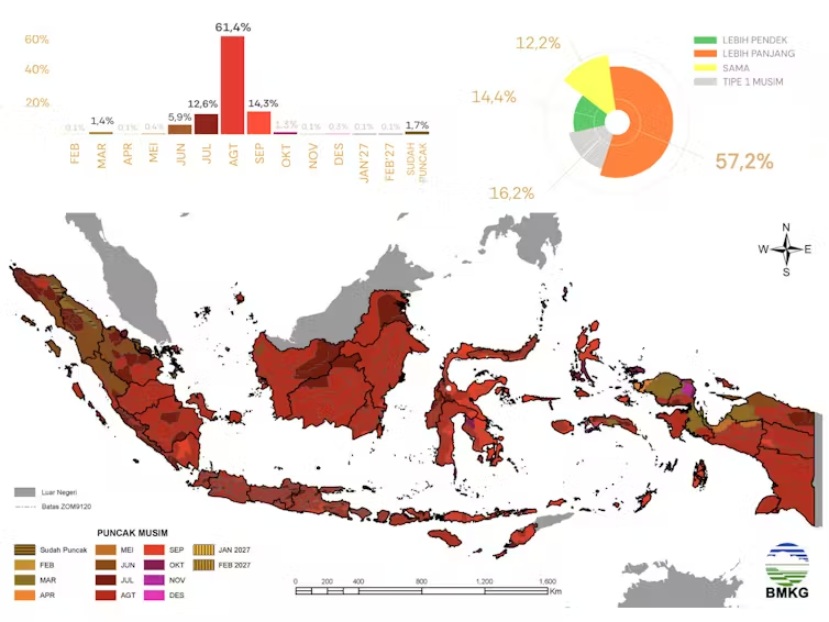 Skenario terburuk El Niño 2026: Puncak ‘neraka’ panas yang mengancam