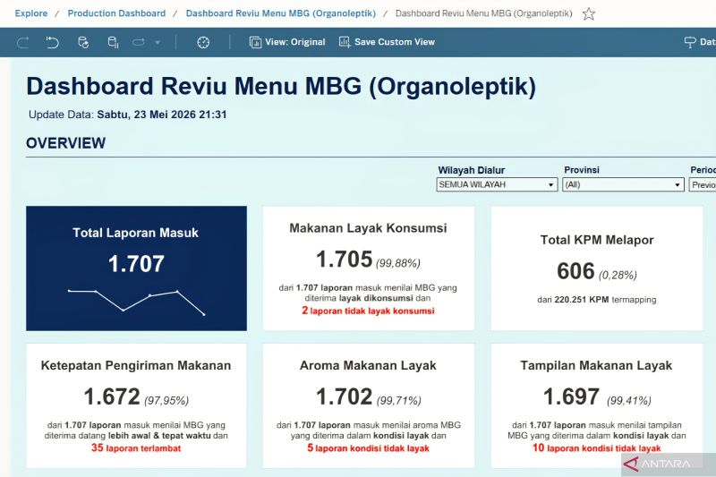BGN Luncurkan Aplikasi Reviu Menu untuk Awasi Kualitas Makanan