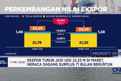 Inflasi Indonesia April 2026 Capai 0,13%, Trump Sampaikan Sinyal Damai