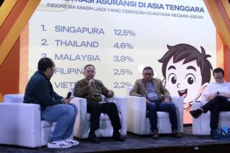 OJK Temukan Anak Muda Indonesia Ragu Miliki Asuransi