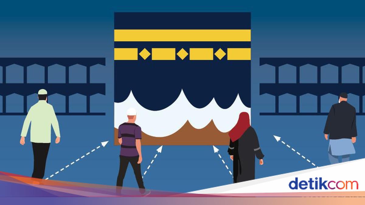Panduan Memastikan Arah Kiblat saat Rashdul Kiblat Mei 2026