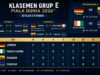 Jerman Lolos ke Fase Gugur Piala Dunia 2026 Berkat Kemenangan Dramatis