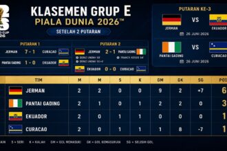Jerman Lolos ke Fase Gugur Piala Dunia 2026 Berkat Kemenangan Dramatis