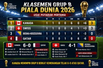 Kelasemen Grup B Piala Dunia 2026: Gemilang Kanada dan Swiss