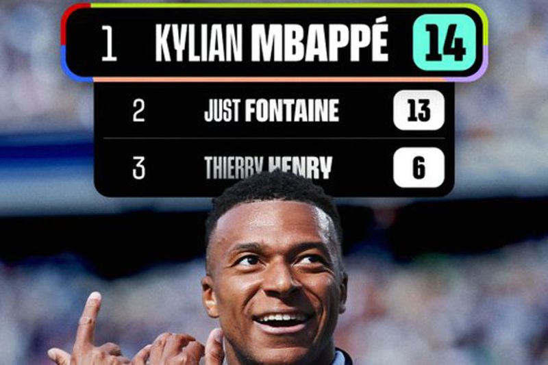 Kylian Mbappe Pencetak Gol Terbanyak Timnas Prancis