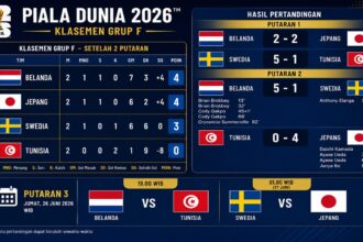 Persaingan Ketat Belanda dan Jepang di Grup F Piala Dunia 2026