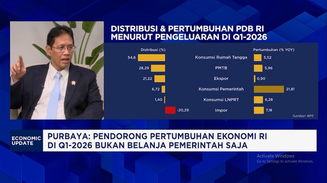 Purbaya: APBN Kuat untuk Subsidi Energi di Tengah Krisis