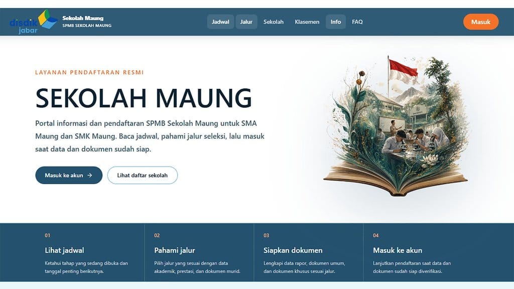 Sekolah Maung di Jawa Barat: Obsesi Baru terhadap Pendidikan Unggul