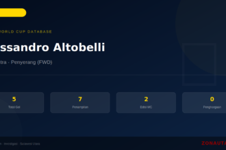 Alessandro Altobelli: 5 Gol di Piala Dunia FIFA — Profil dan Statistik Lengkap