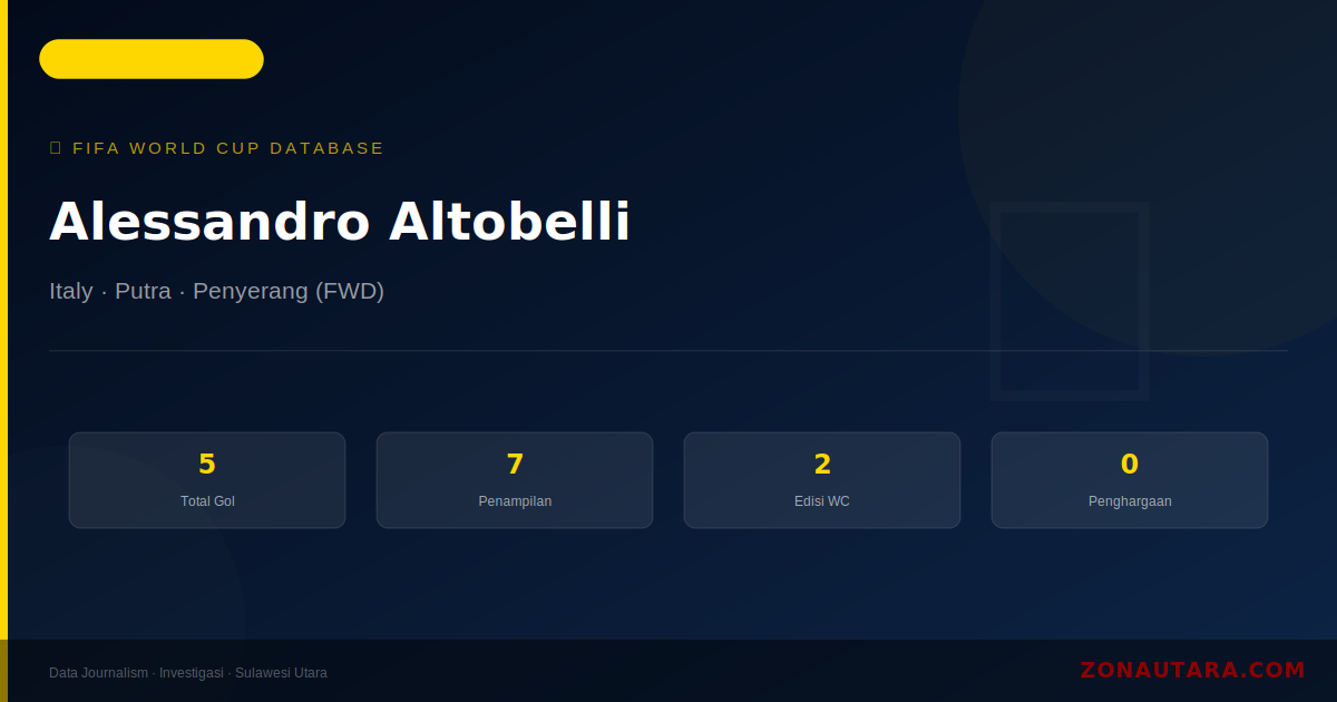 Alessandro Altobelli: 5 Gol di Piala Dunia FIFA — Profil dan Statistik Lengkap