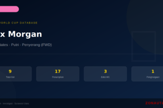 Alex Morgan: 9 Gol di Piala Dunia FIFA — Profil dan Statistik Lengkap