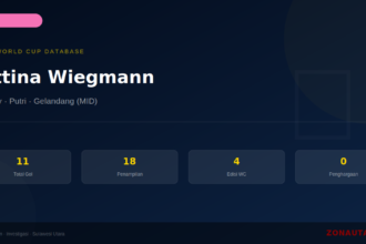 Bettina Wiegmann: 11 Gol di Piala Dunia FIFA — Profil dan Statistik Lengkap